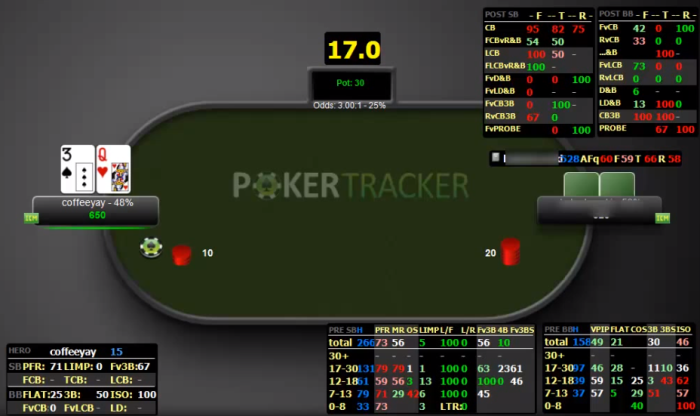 CoffeeHUD для HU SNG HUD PokerTracker 4 статистика