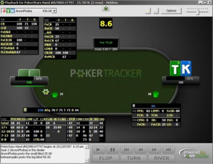 CoffeeHUD для HU SNG HUD PokerTracker 4 подсказки