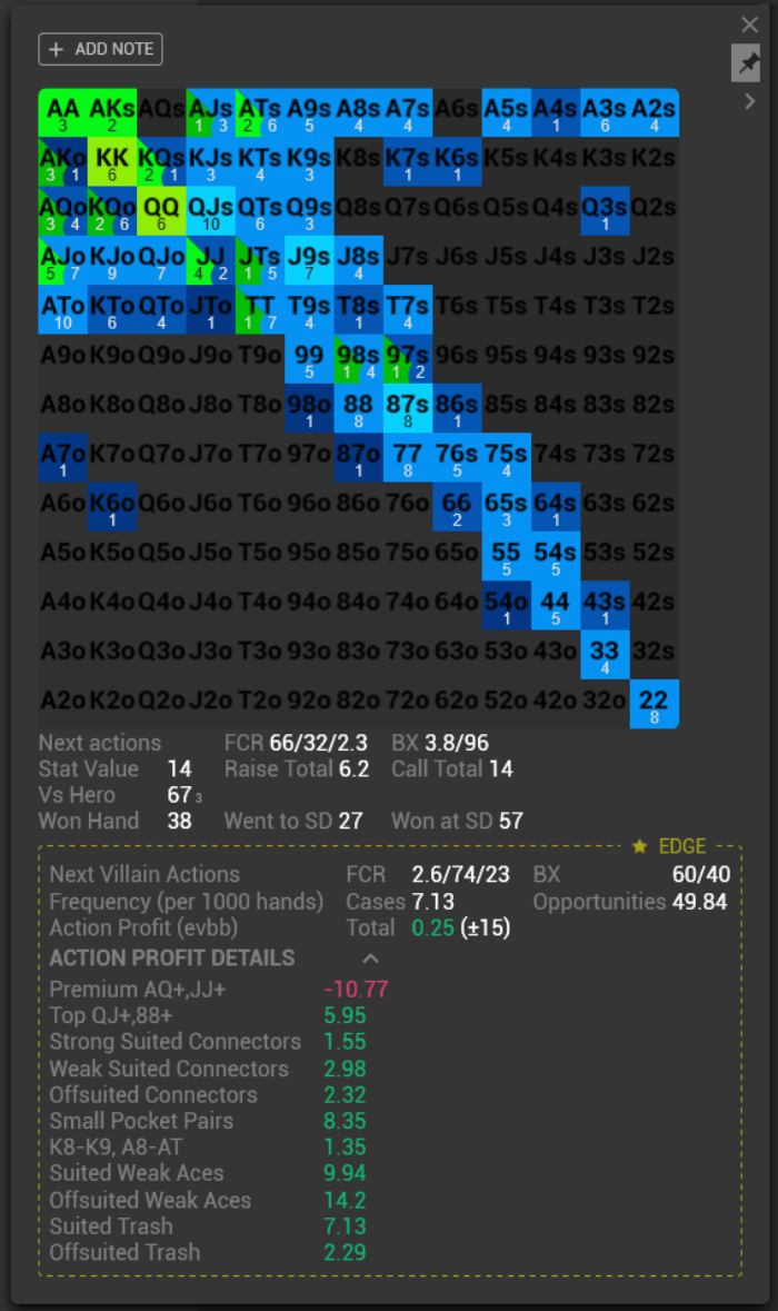 New Simple HUD схемы и графики