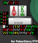 HUD for PokerStars and FTP