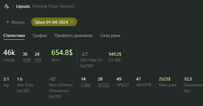 resultsafter25weeks_Pokerking.png.91a5bb9bafb8a5ab6152c72c8ad8f229.png
