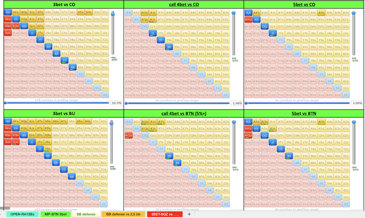 Preflop-Ranges-Table.png.e638c0bbd789b9edcf8cca900f12605d.png