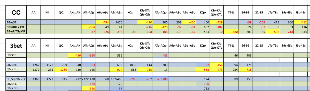 Hand-Review-Stats.png.81cfcf919b859ece3c1b62e5ca43e119.png